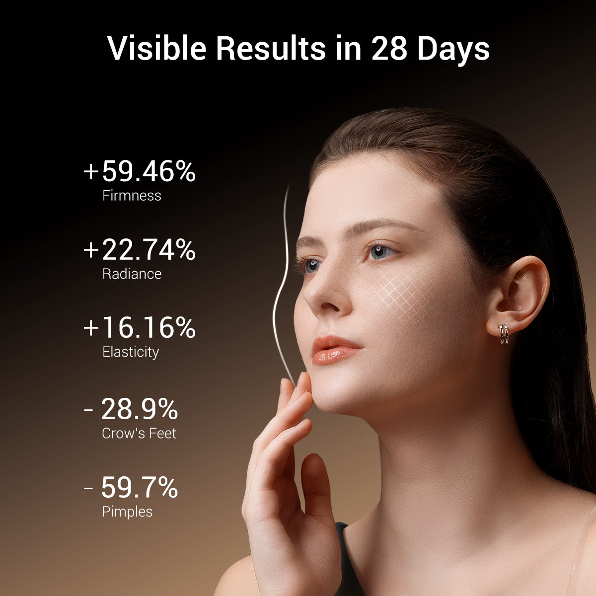 Graphical representation of skin improvement showing increased firmness, radiance, elasticity, and reduced crow's feet and pimples in 28 days.