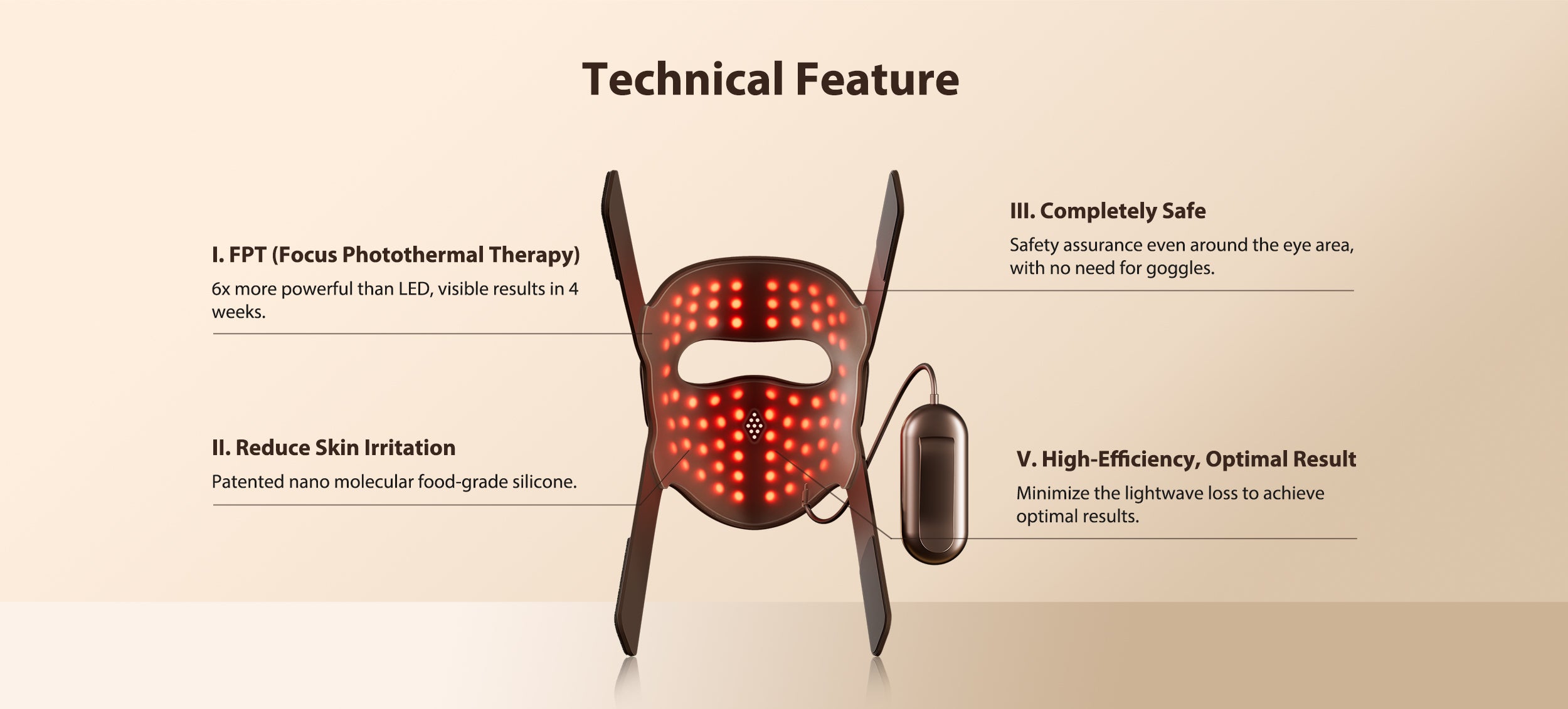 JOVS 4D Laser Light Therapy Mask showcasing FPT technology, skin irritation reduction, safety without goggles, and high-efficiency treatment.