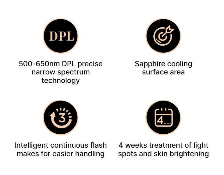Icons representing the JOVS Blacken PRO DPL Photofacial Skincare Device's features: DPL narrow spectrum technology, sapphire cooling surface, intelligent continuous flash, and 4 weeks skin brightening treatment.