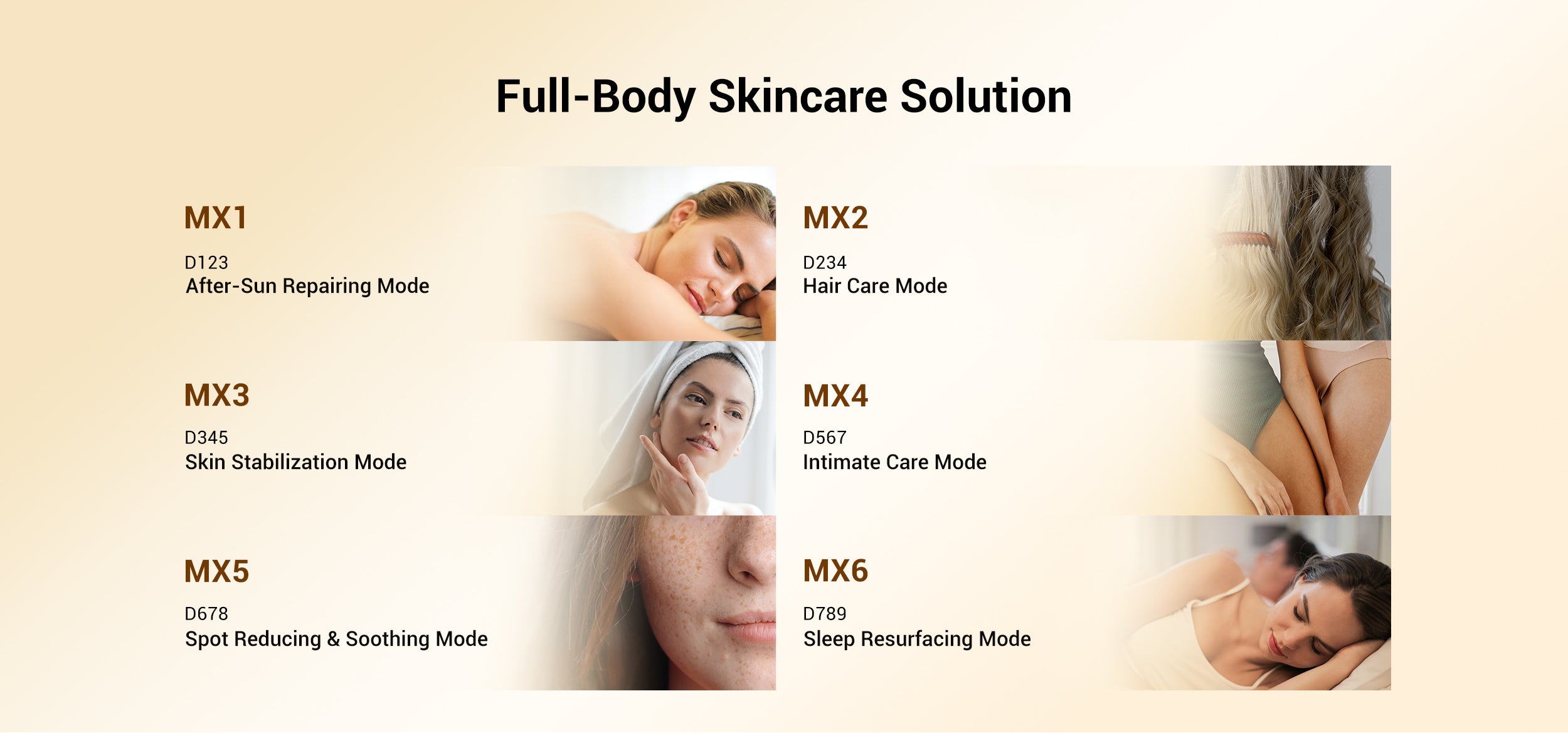 Full-Body Skincare Solution LED Light Modes: After-Sun Repair, Hair Care, Skin Stabilization, Intimate Care, Spot Reduction, and Sleep Resurfacing for Comprehensive Care.