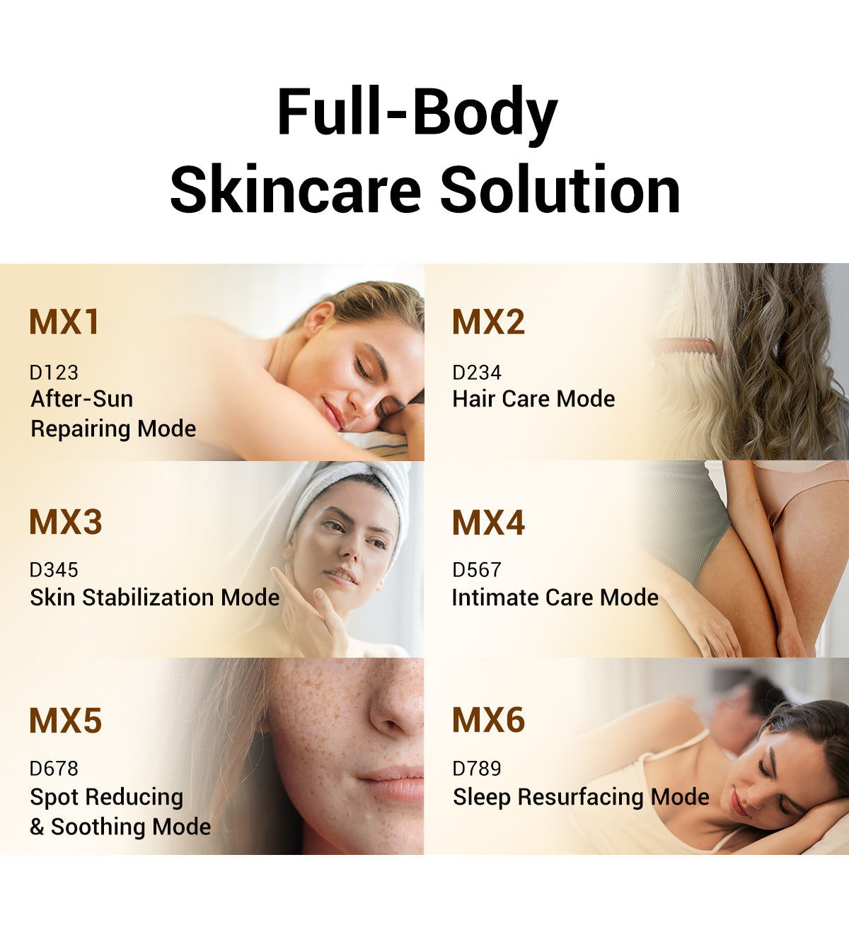 Full-Body Skincare LED Light Modes featuring After-Sun Repairing, Hair Care, Skin Stabilization, Intimate Care, Spot Reduction, and Sleep Resurfacing for targeted skincare treatments.