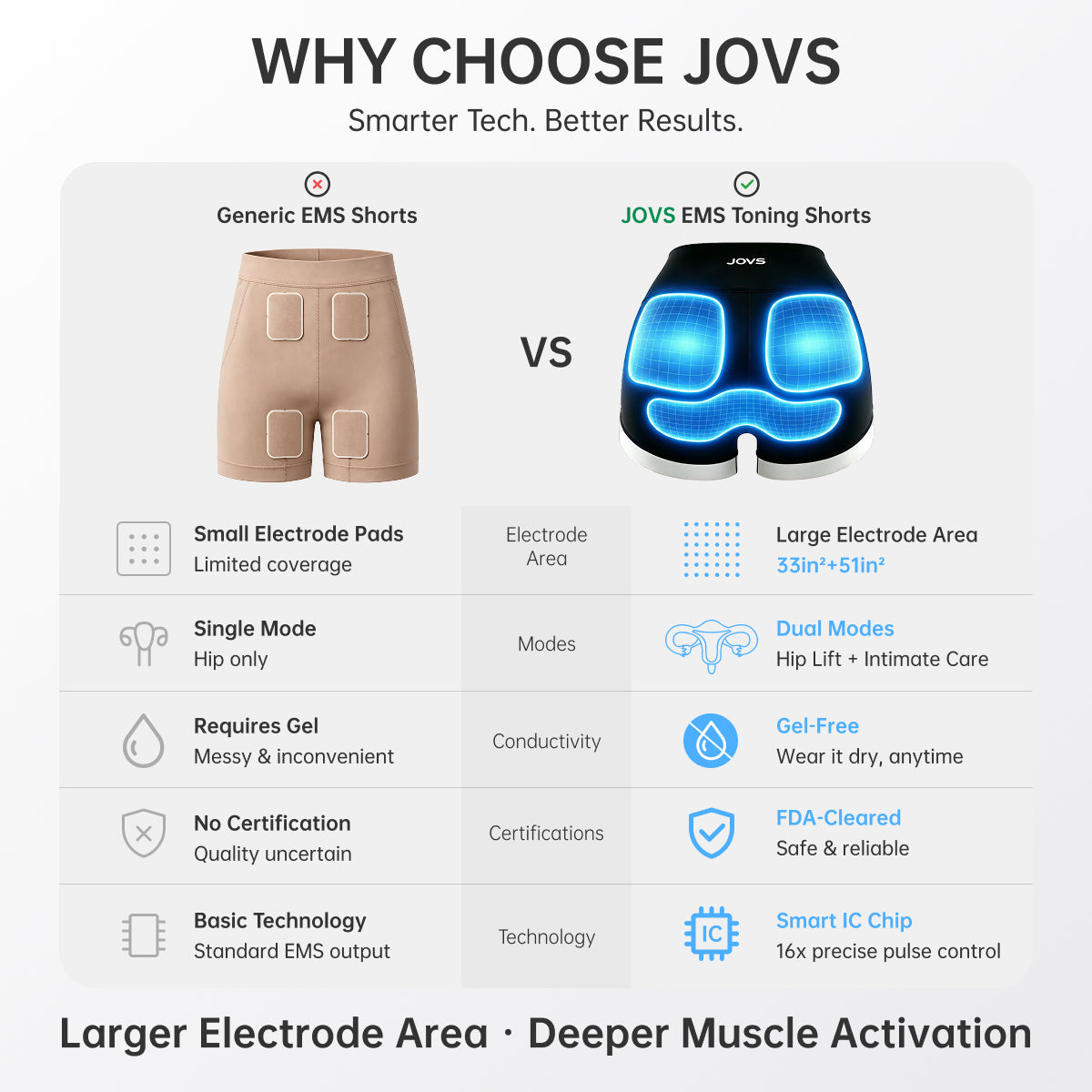 JOVS EMS Toning Shorts