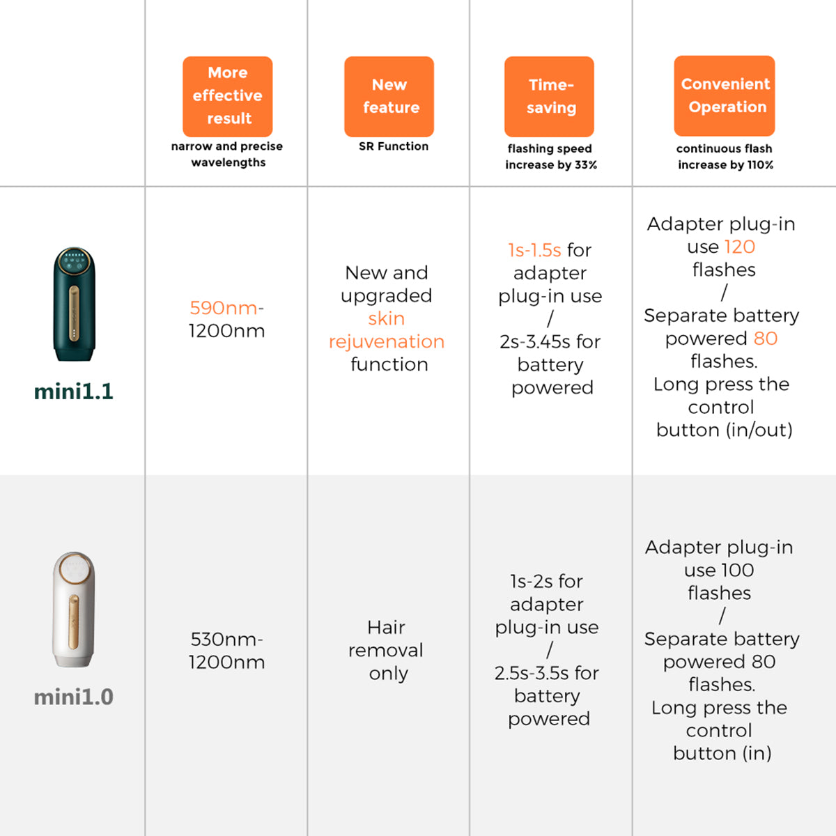 Comparison of JOVS Mini IPL models demonstrating advanced features for skin rejuvenation and hair removal.