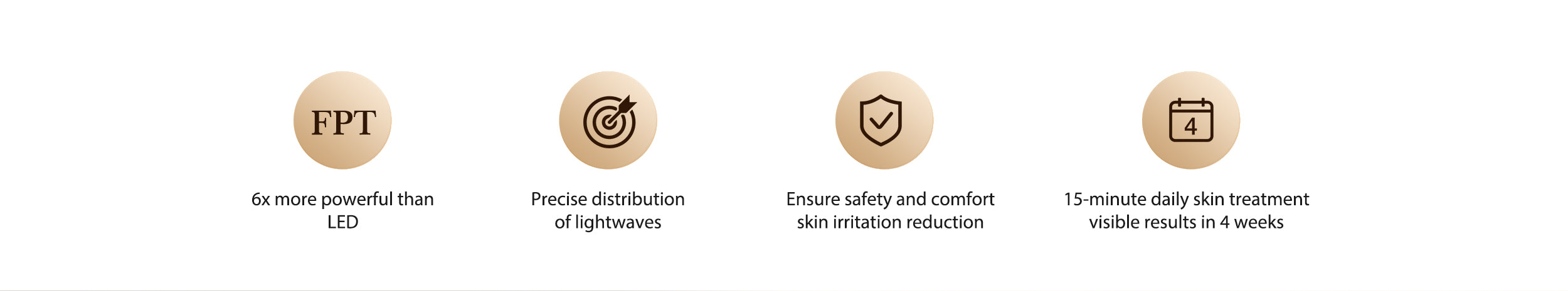 Feature icons for JOVS 4D Laser Light Therapy Mask highlighting FPT technology's power over LED, precise lightwave distribution, safety for skin, and 15-minute treatments with results in 4 weeks.