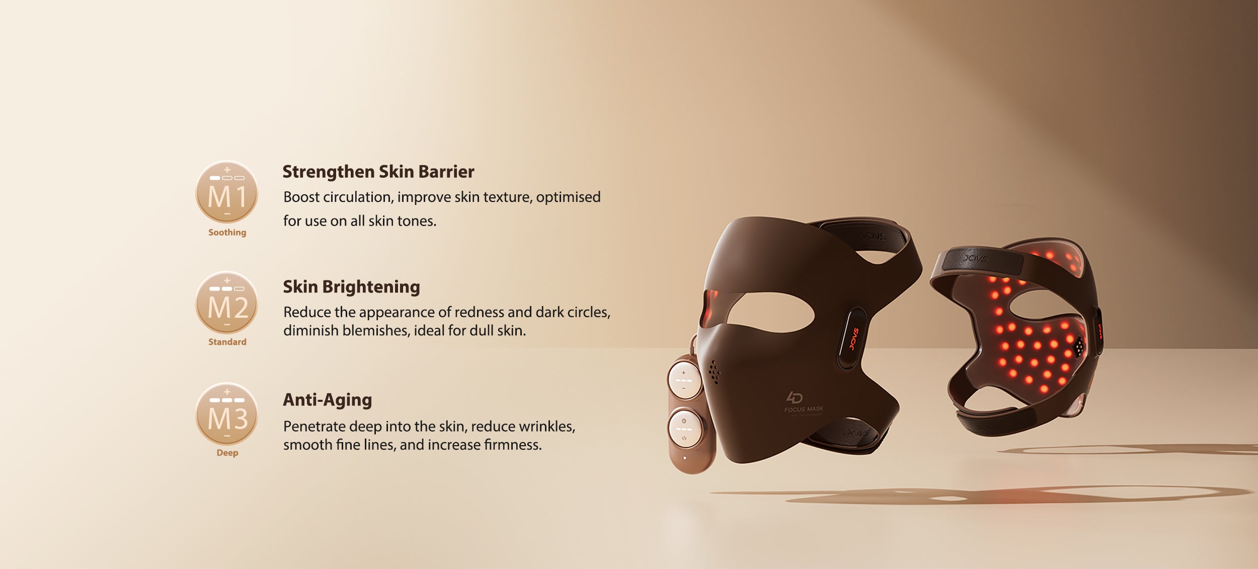 JOVS 4D Laser Light Therapy Mask featuring three modes for skin strengthening, brightening, and anti-aging with detailed benefits for each mode, against a soft beige background.