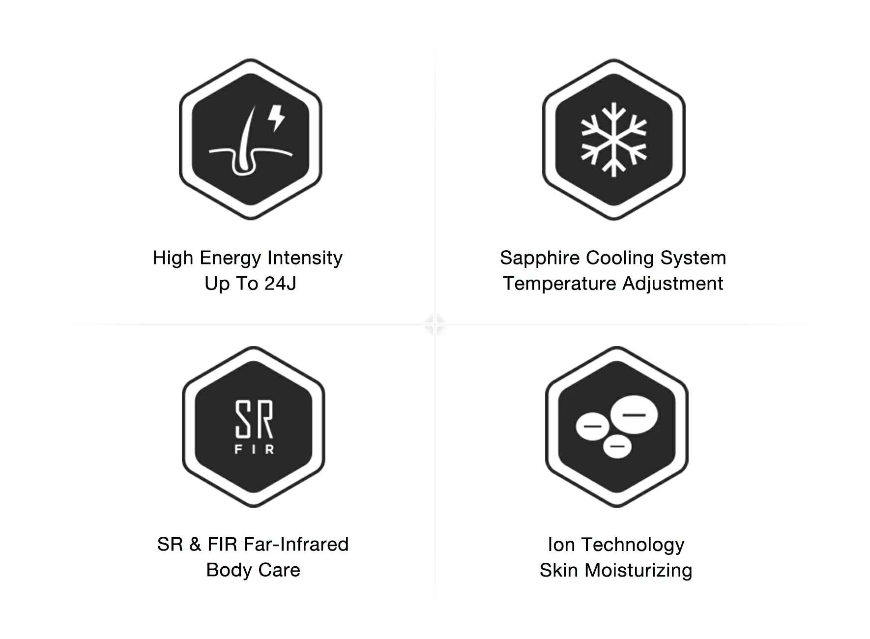 Icons depicting the high energy intensity, sapphire cooling system, far-infrared body care, and ion technology for moisturizing of the JOVS X™ Hair Removal Device.