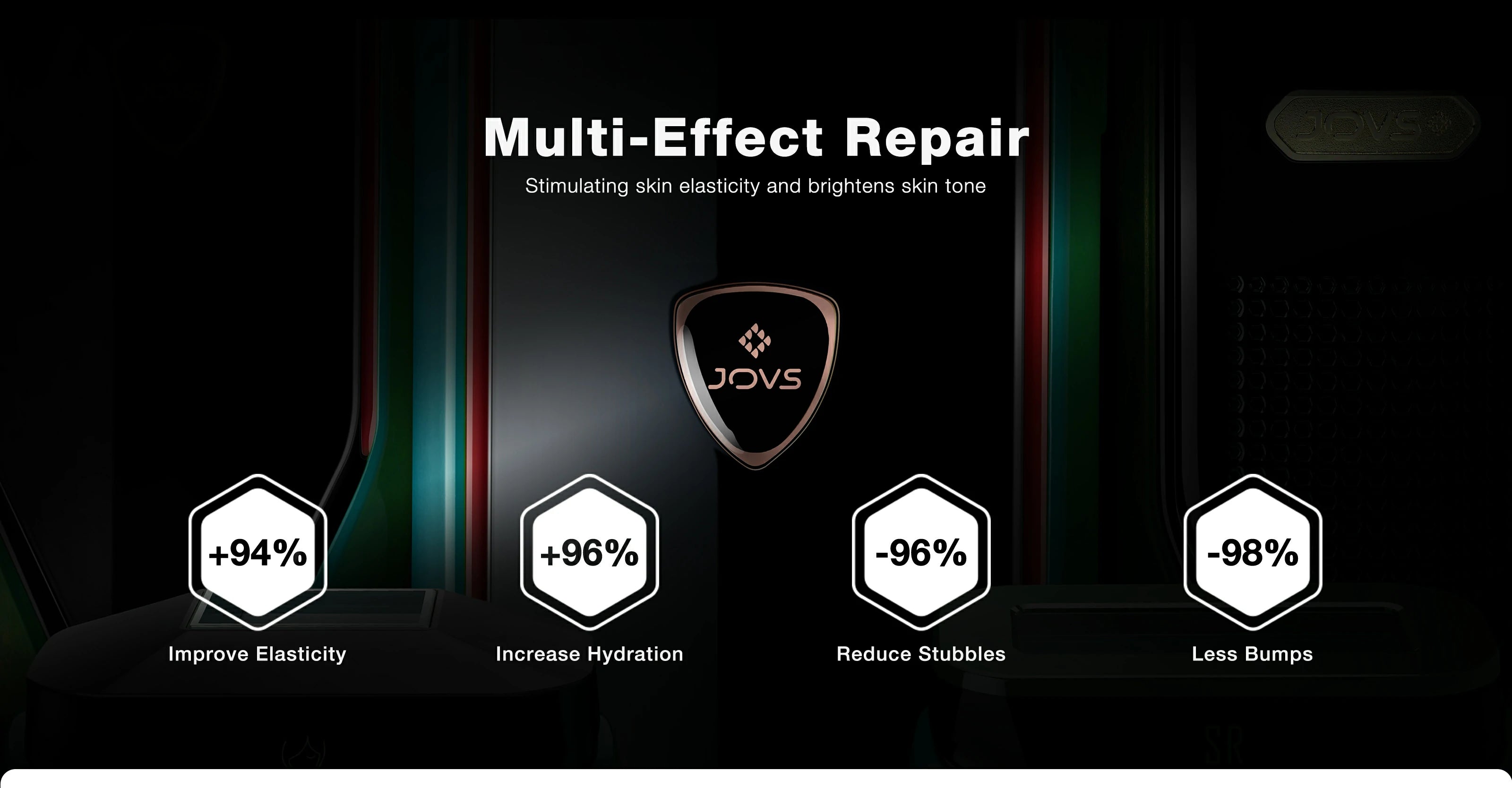JOVS X™ showcases impressive skin repair statistics, with significant improvements in skin elasticity, hydration, and reduction in stubbles and bumps.