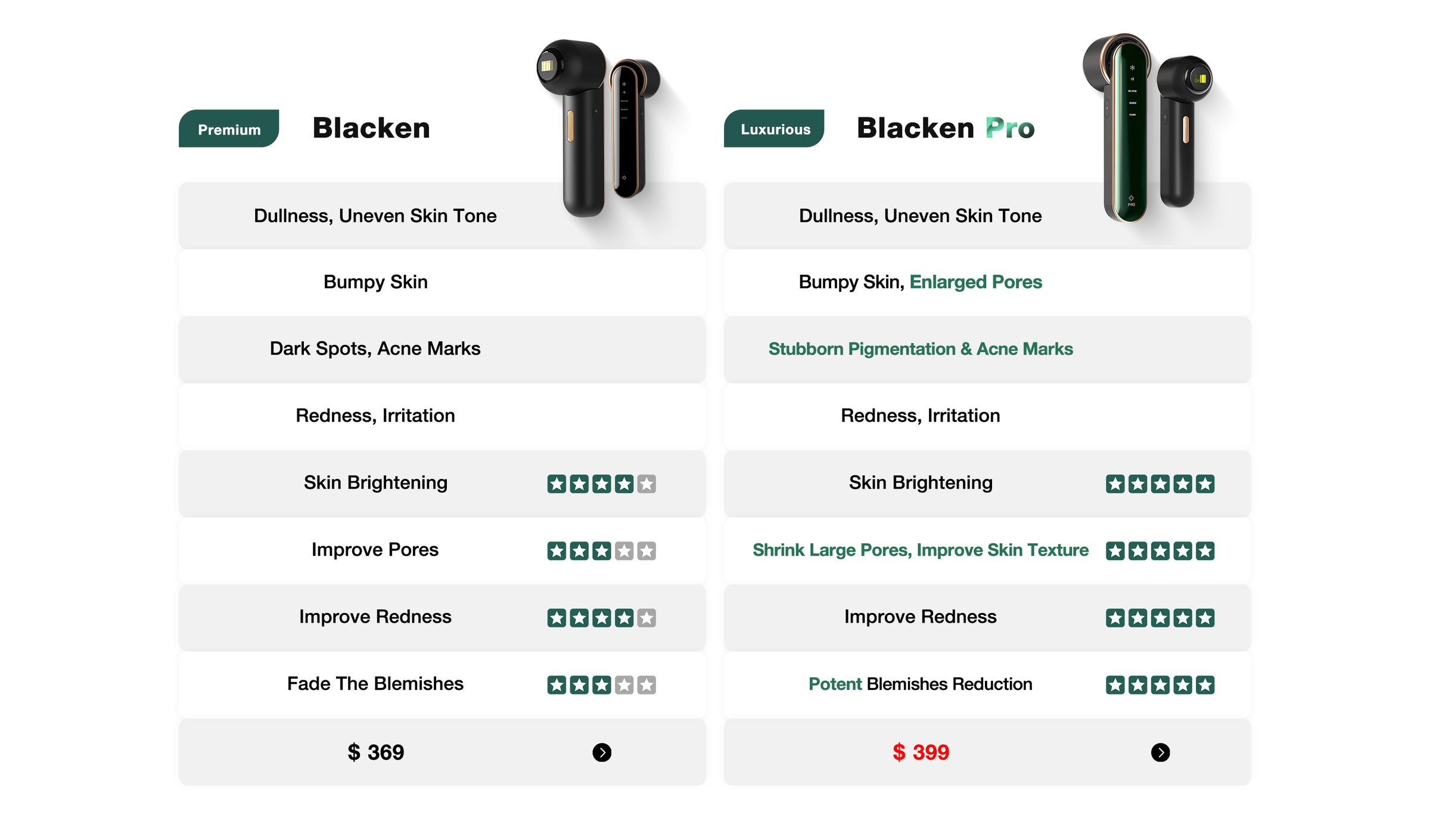 JOVS | Blacken Pro DPL Photofacial Skincare Device