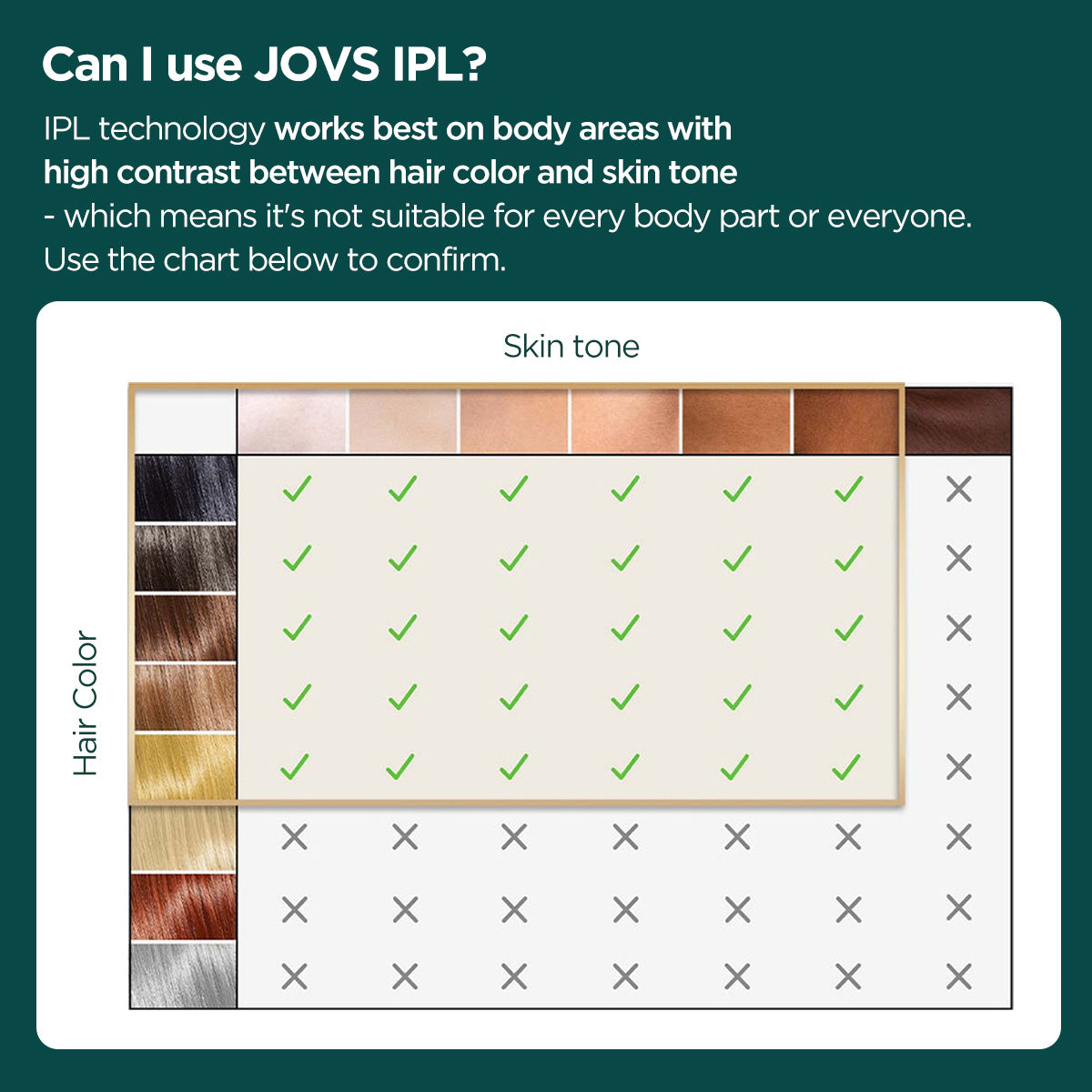 Compatibility chart for JOVS IPL, indicating optimal use for various hair colors and skin tones, ensuring safe and effective hair removal.