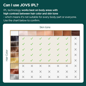 JOVS IPL Suitability Chart displaying compatible seven skin tones and eight hair colors for effective IPL hair removal.
